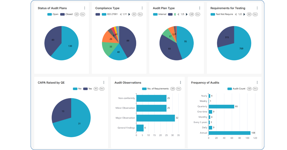 Digital Integrated Management System Software - IMS Dashboard - Audit