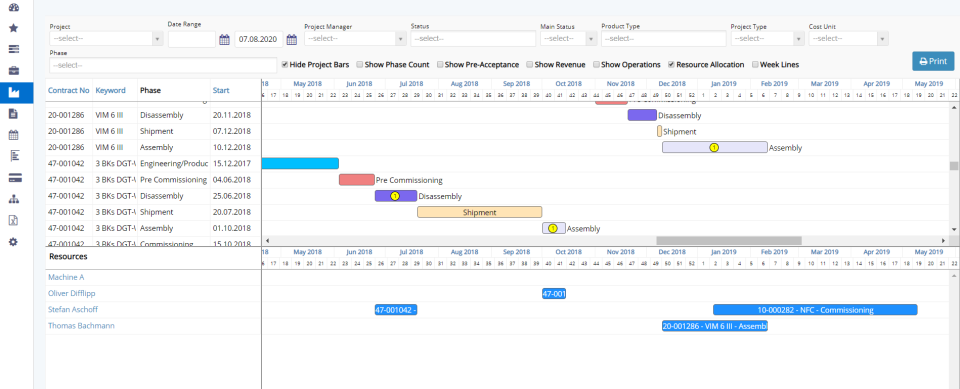 CEMDO screenshot: CEMDO project tracking