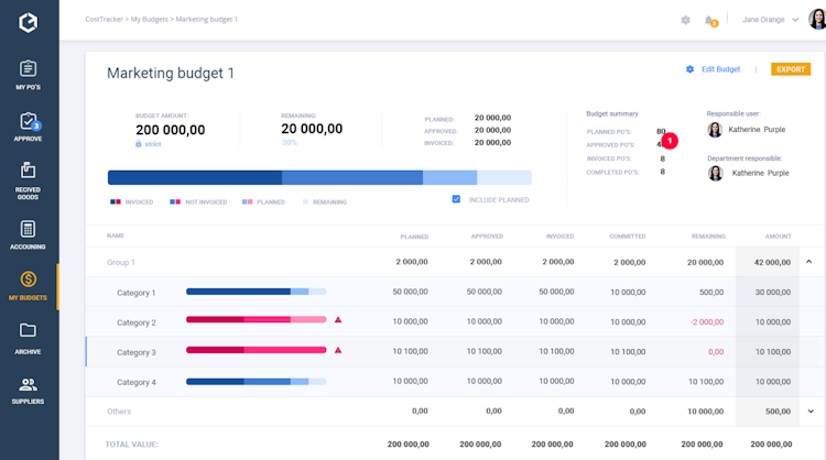CostTracker screenshot: Real time budget control