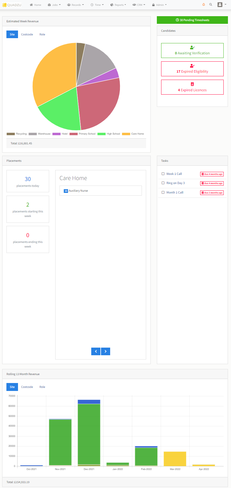 Manager Dashboard View