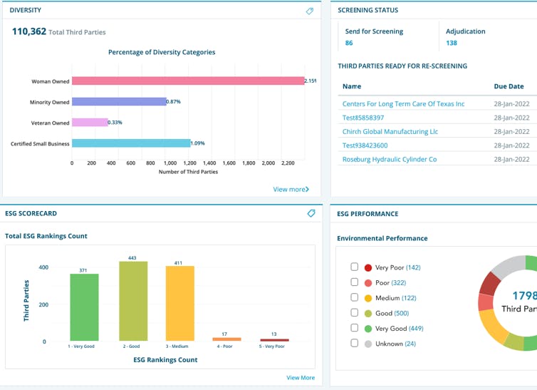 D&b Risk Analytics Pricing, Alternatives & More 2023 