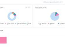 OneHash CRM Software - Using reports and dashboards, see objectives and accomplishments by territory. Summarize all the synchronized data within a graph showing Territory wise and Opportunity wise Sales. These dashboards are highly configurable.