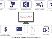 ACADEMIA ERP / SIS Software - Academia provides comprehensive integration with two or more information systems through which exchange and use of information get synchronized and systematic.