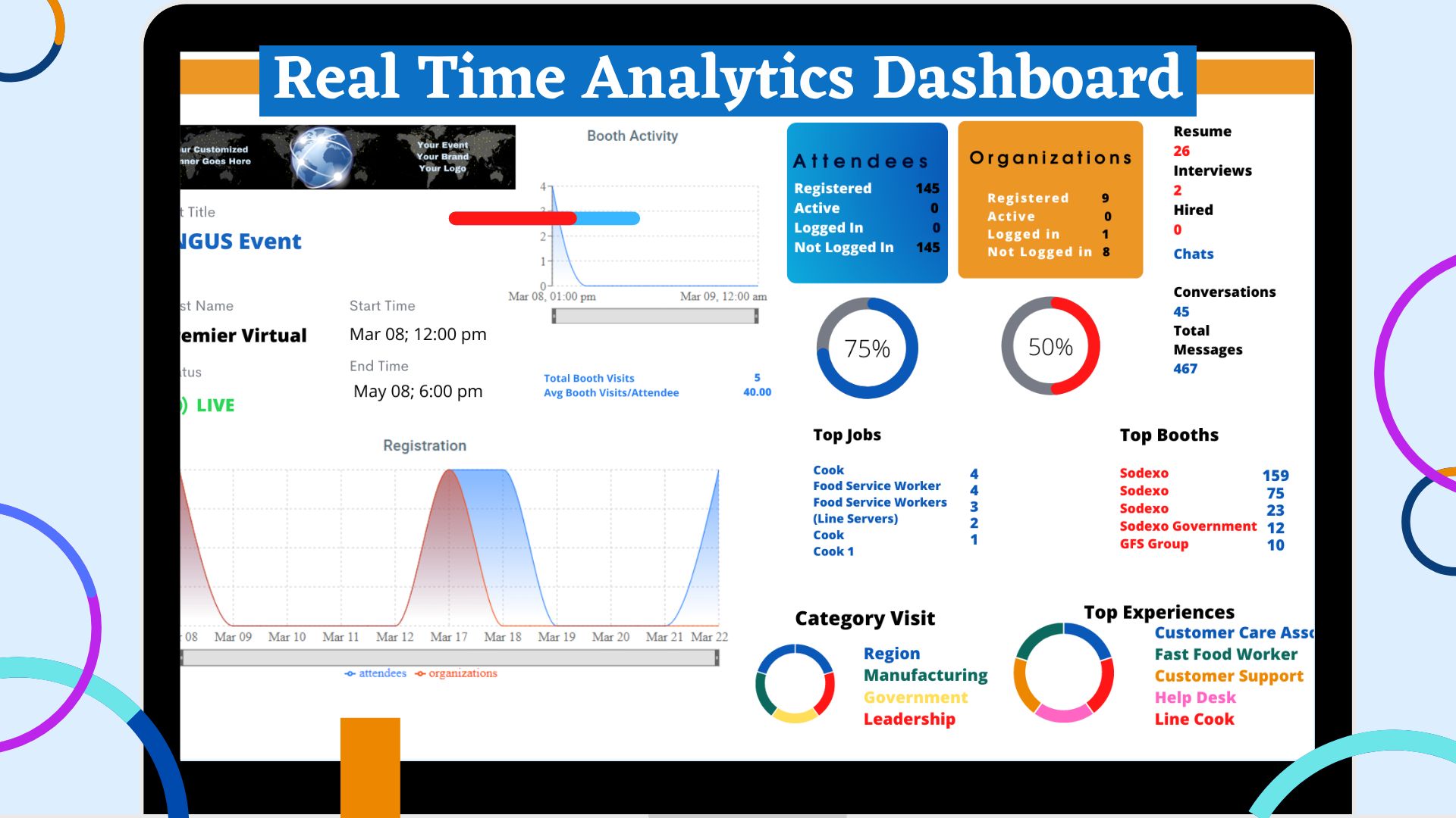 Real Time Analytics Dashboard