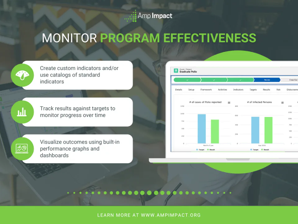 Project Amp Program Amp Impact Cost & Reviews - Capterra Australia 2026