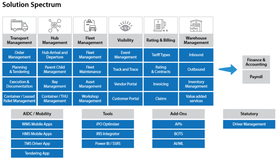 Solution Spectrum-thumb