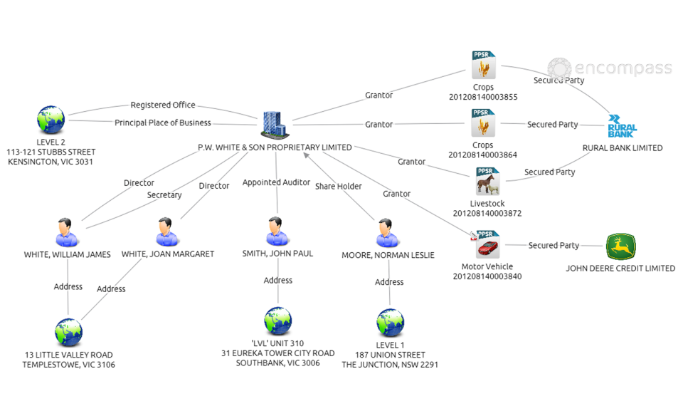 Pricing, Reviews & Features Capterra Canada 2023