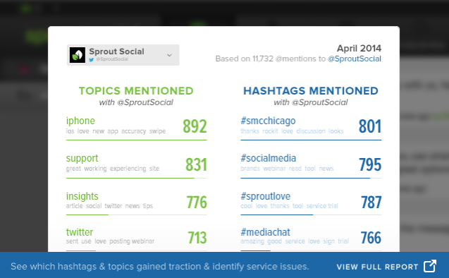 Sprout Social Software - Sprout Social topics mentioned