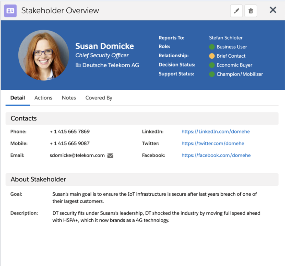 ClosePlan Relationship Maps - stakeholder overview