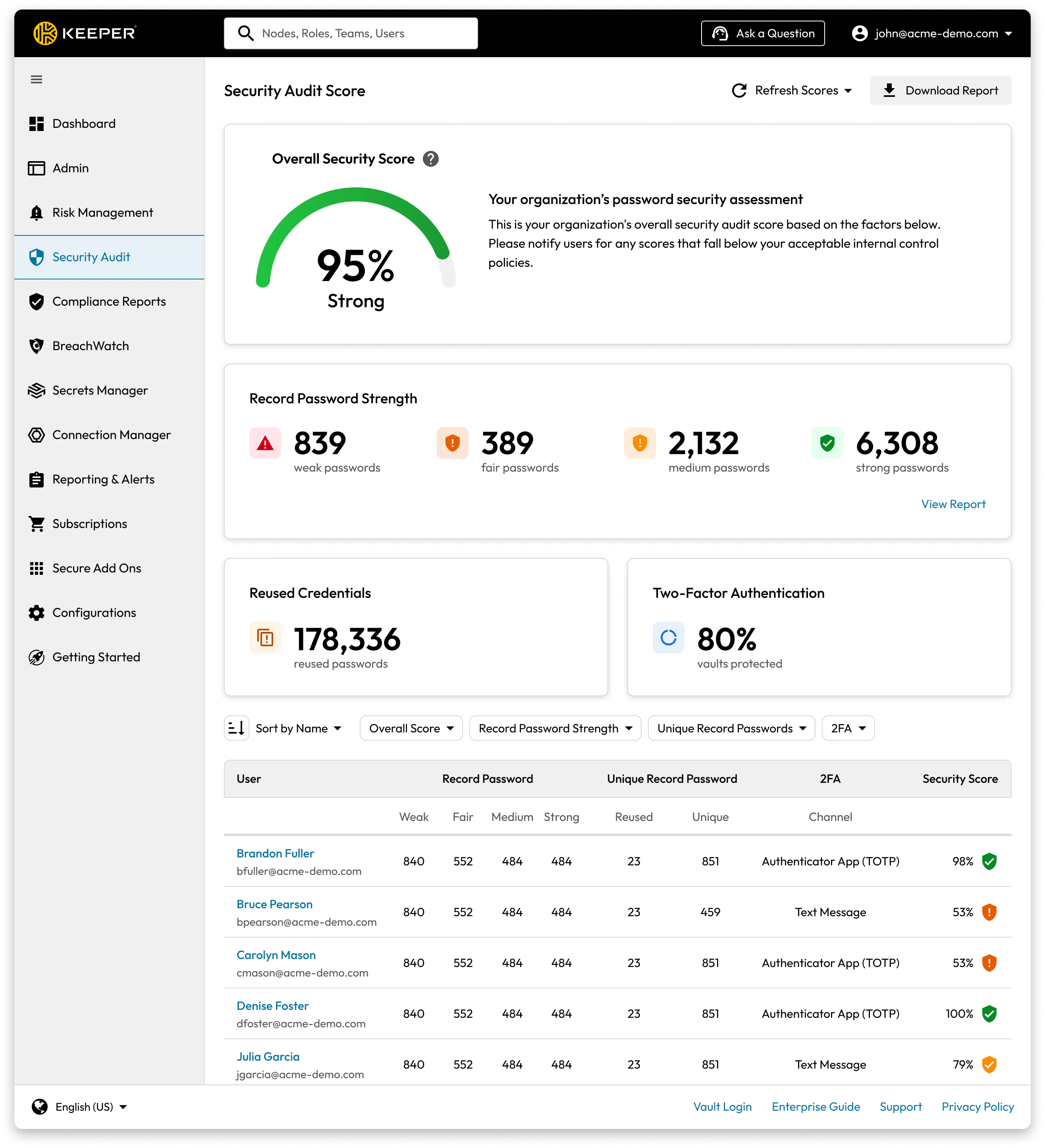Keeper Security Cost & Reviews - Capterra Australia 2026