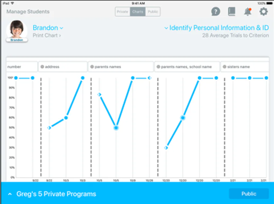 Thread Learner Thread Learning Reviews, Cost & Features | GetApp Australia 2026