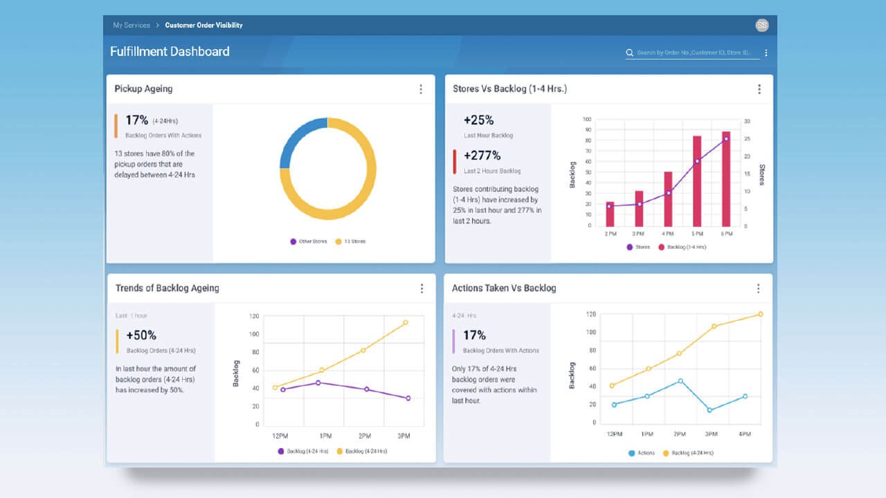 Blue Yonder Order Management Software - 6