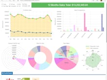 WooPOS Software - woopos reports