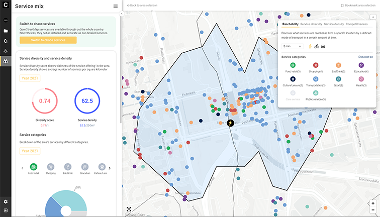 CHAOS dashboards Software - Location Benefits