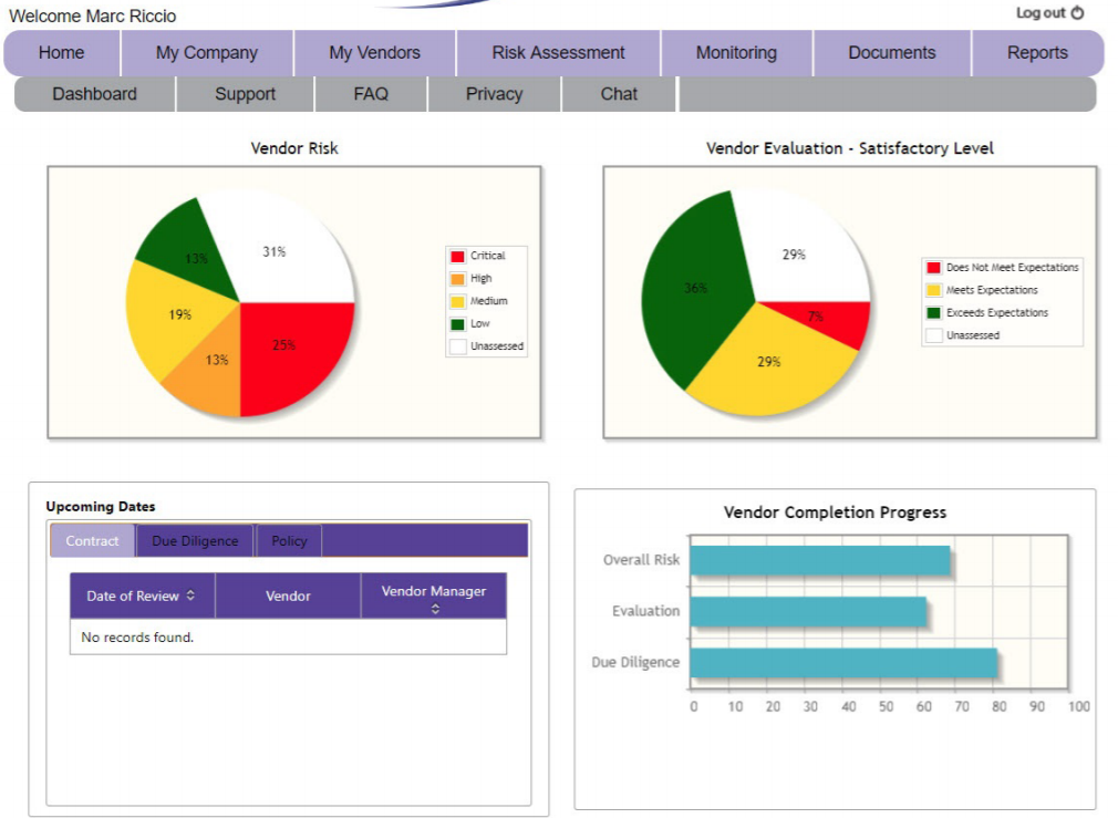 RemoteComply screenshot: RemoteComply dashboard