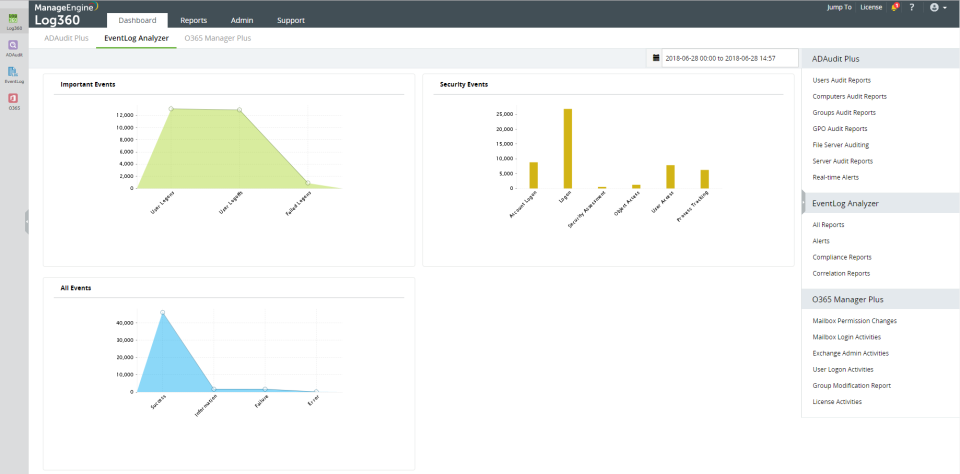 ManageEngine Log360 Logiciel - 2