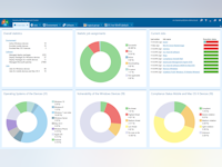 baramundi Management Suite Software - bMS overview screen
