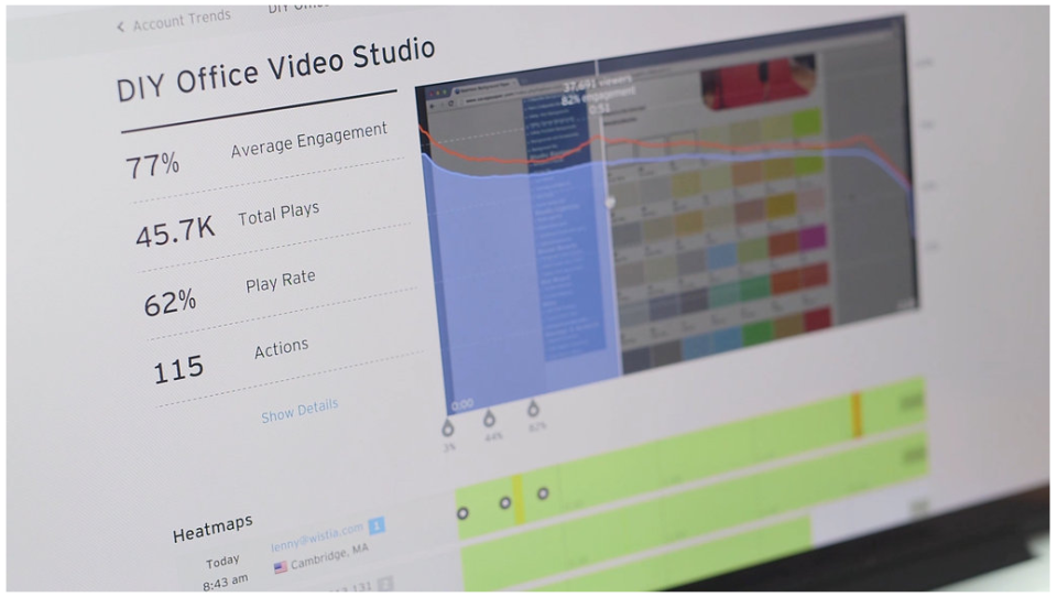Wistia Software - 1