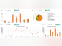A1 Tracker Software - Contract Dashboards
