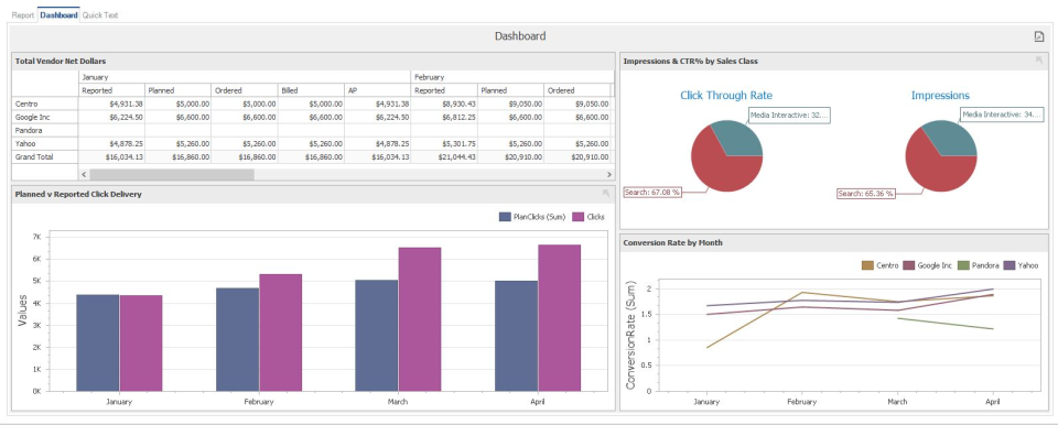 Advantage Software - Advantage - Media dashboard