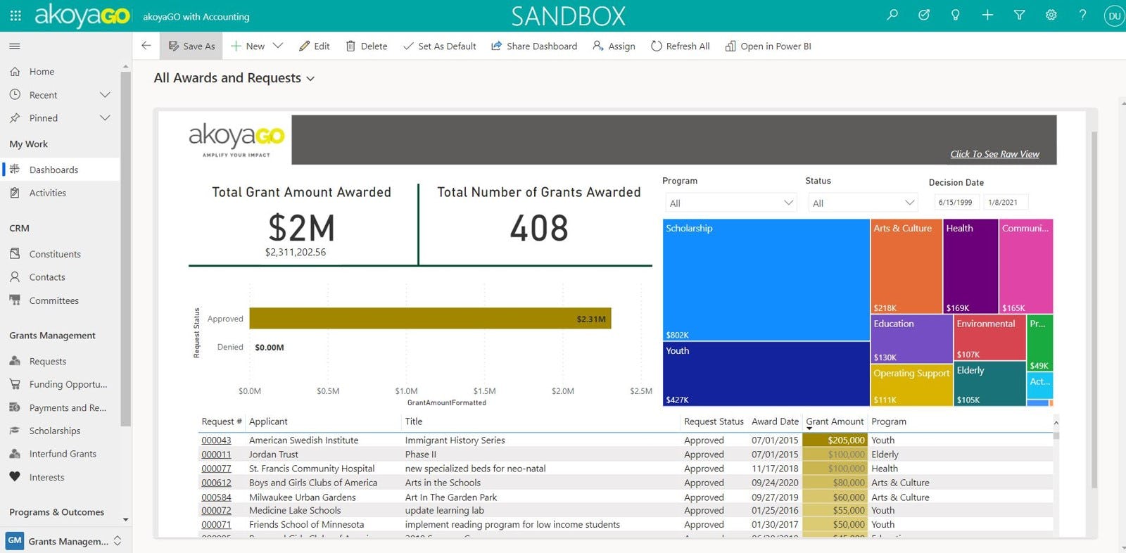 akoyaGO Software - Our powerful software for community foundations is easy to get started with flexibility to adapt to the way you work. Track and arrange the data that’s important to you. Personalize your dashboards. Automate processes and free up your time.