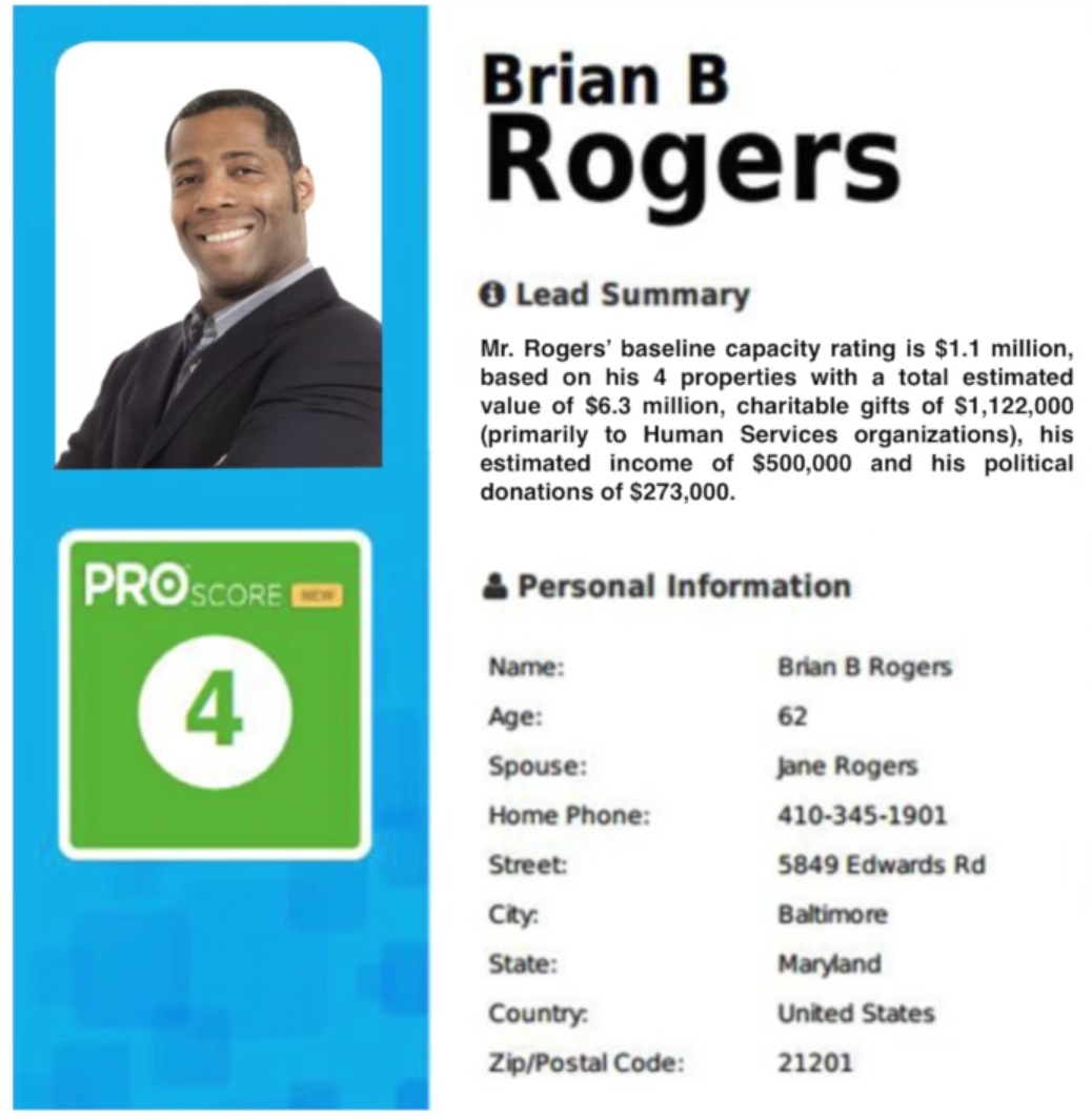 Prospect profiles can be generated automatically from records selected by users