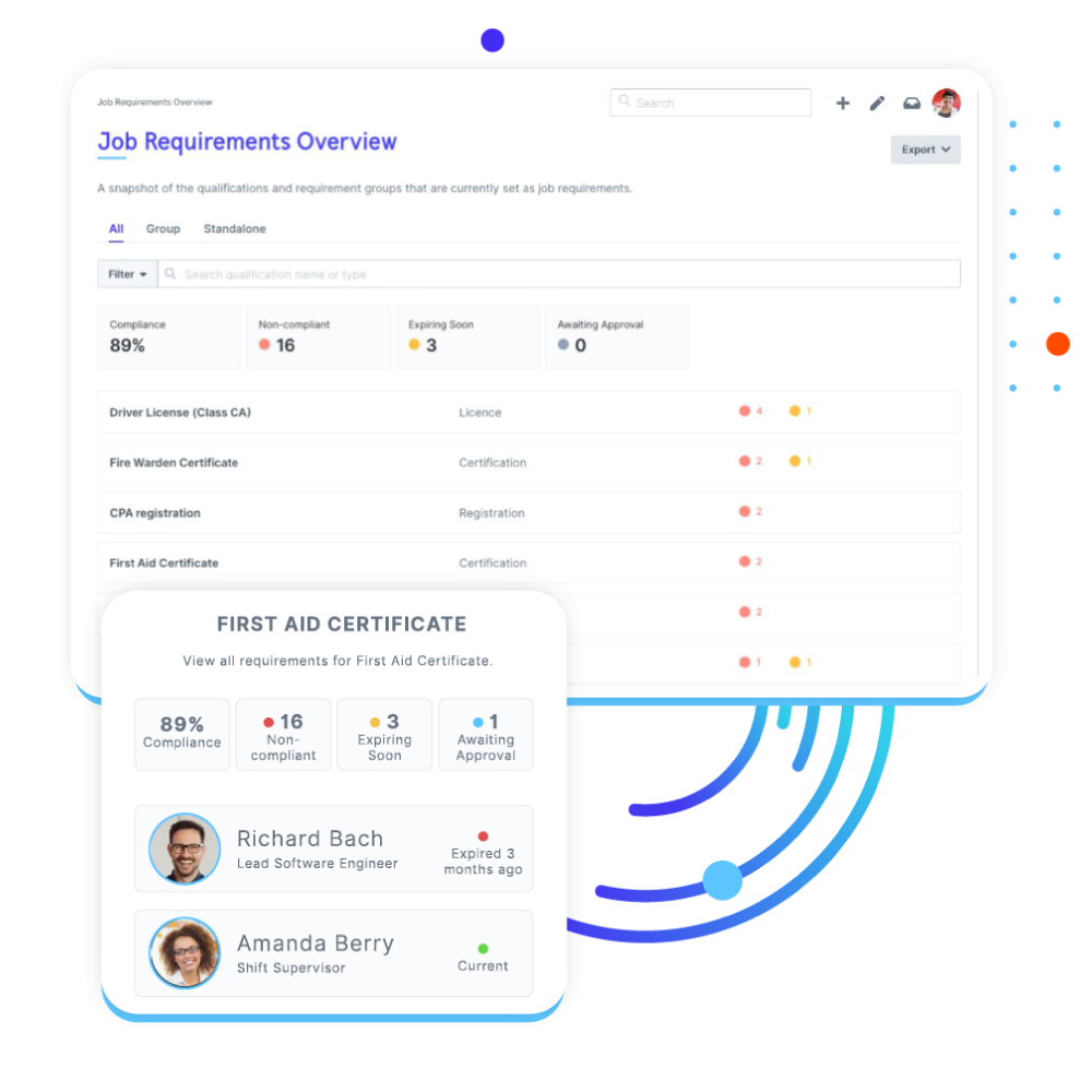 intelliHR Software - Ditch your spreadsheets and calendar reminders with training, job requirements and policy compliance automatically tracked within one platform.