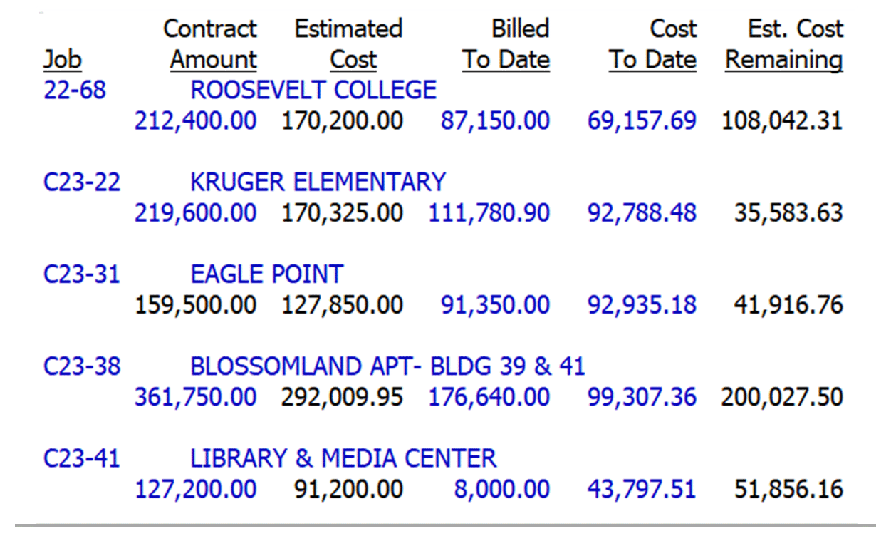 ComputerEase Software - ComputerEase real-time job costing data