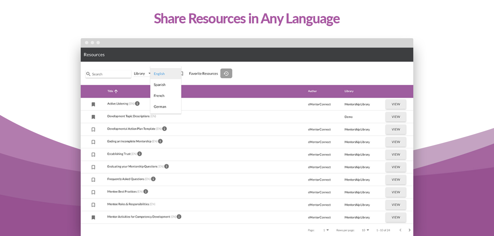 Share resources in any language! Create multiple resource libraries for participants, in any language! Your participants can also translate our tool into over 150 languages and work with partners across different languages.