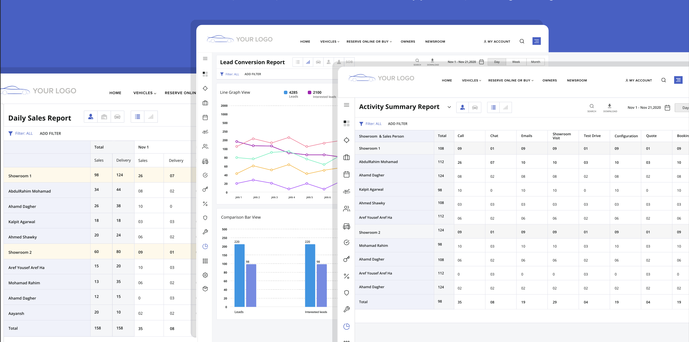 oOrjit screenshot: oOrjit reports and analytics