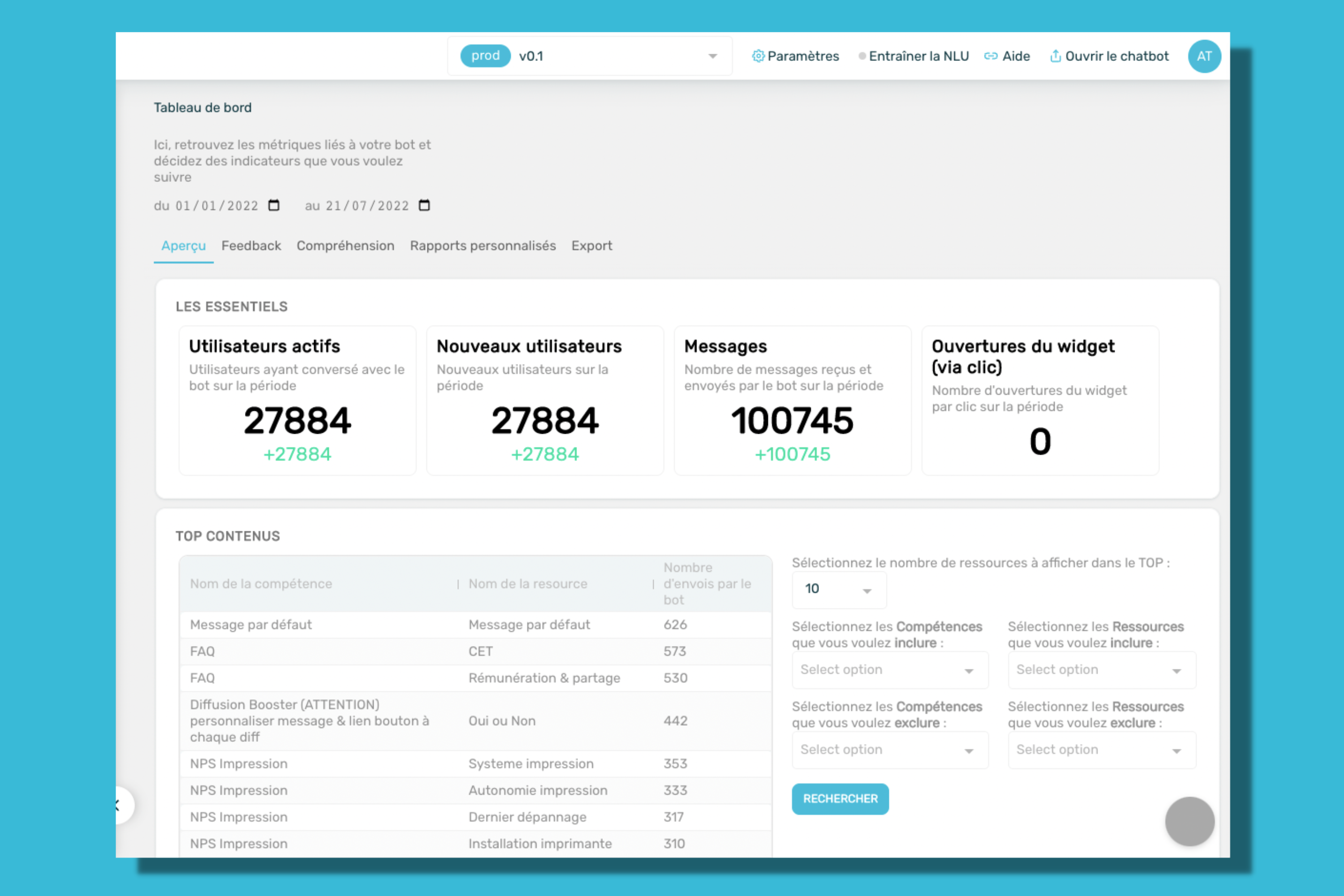 Vizir Software - Metrics dashboard and main visited ressources