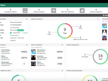 FortiClient Software - FortiClient main dashboard