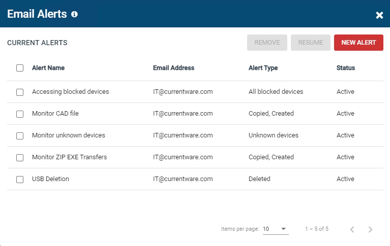AccessPatrol Software - 3