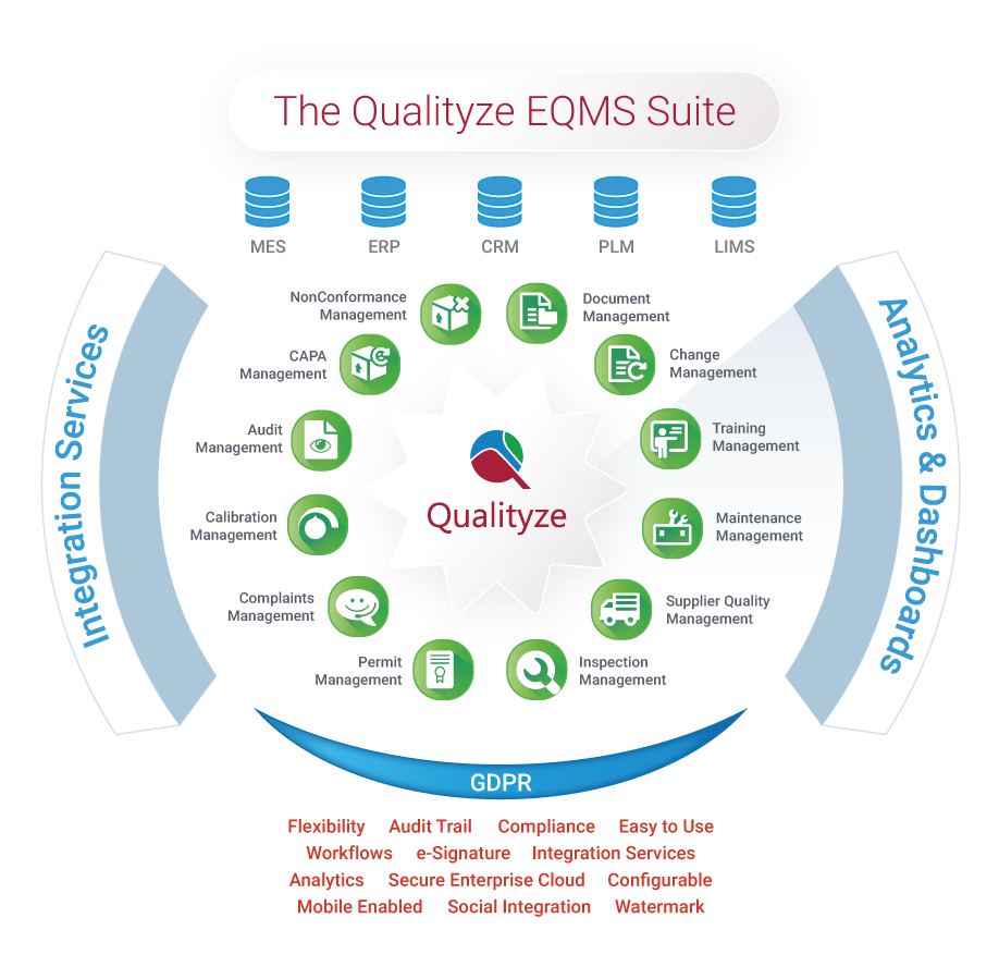 Qualityze EQMS Suite is a set of 12 smarter quality solutions that can be integrated to form a closed-loop system. It enables your quality teams to manage end-to-end quality processes in a streamlined, standardized, and simplified manner.