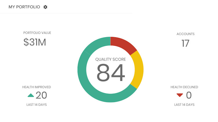 Totango screenshot: Customer Health Score