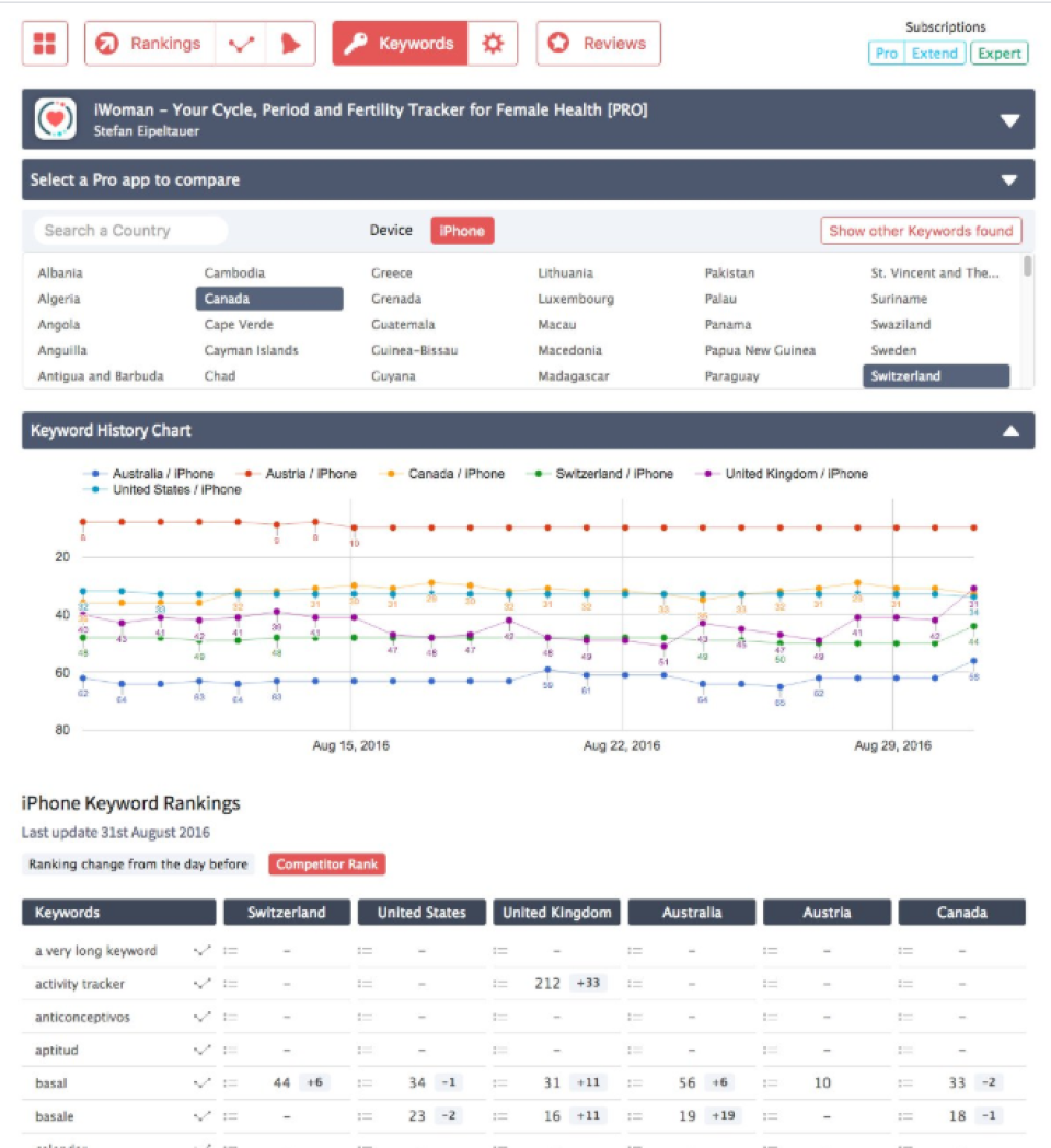 APPlyzer Software - 4