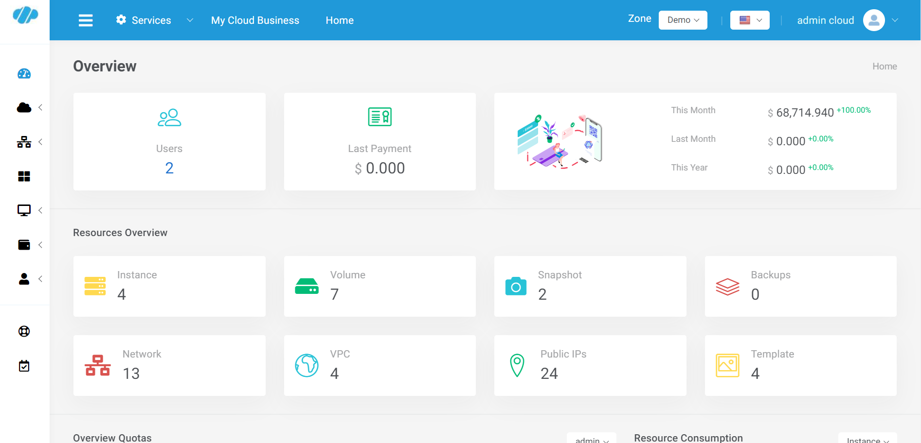 Centralized Dashboard enables you to view the Overall Resource and Cost Consumption