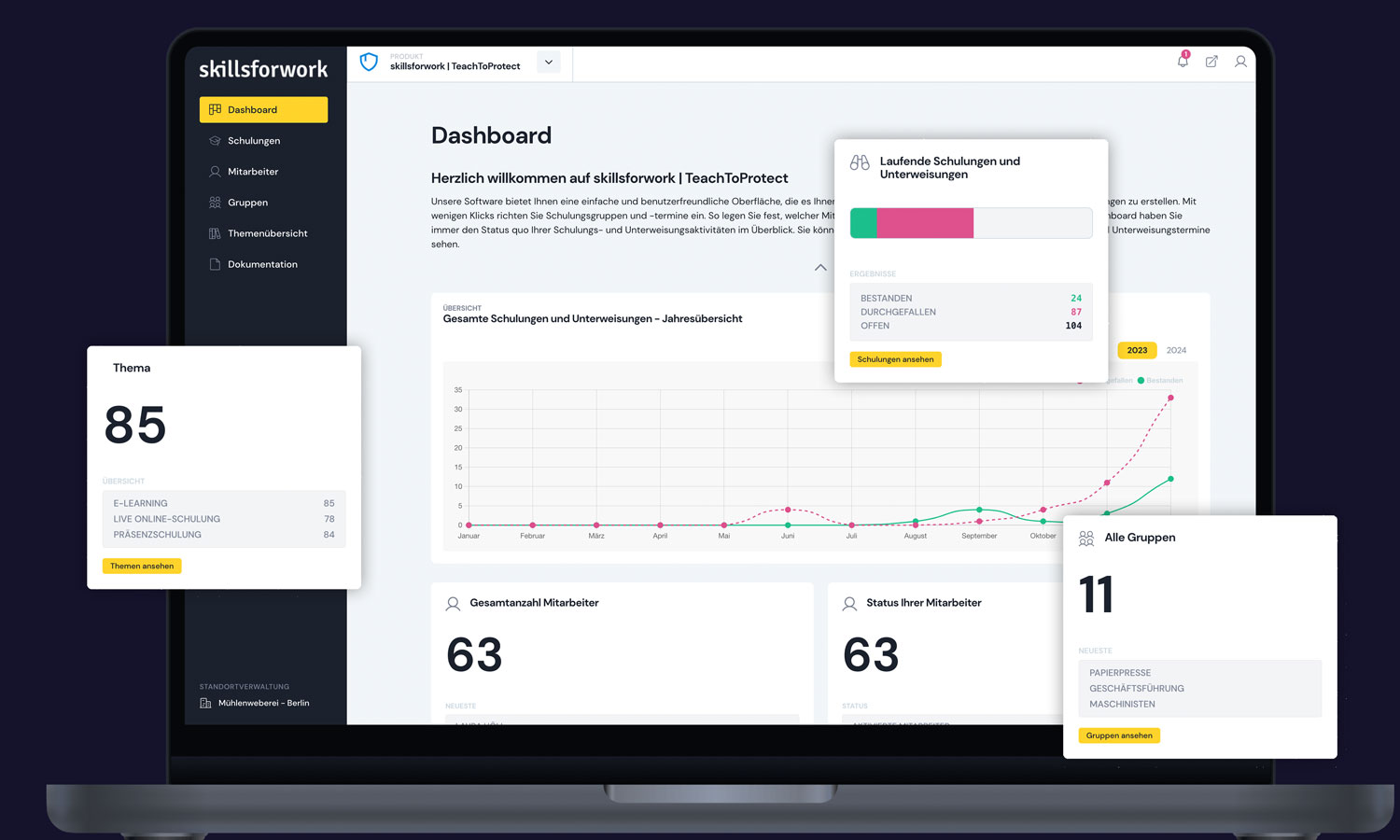 skillsforwork screenshot: Sie finden alle Infos und Statistiken in Ihrem Admin-Dashboard.