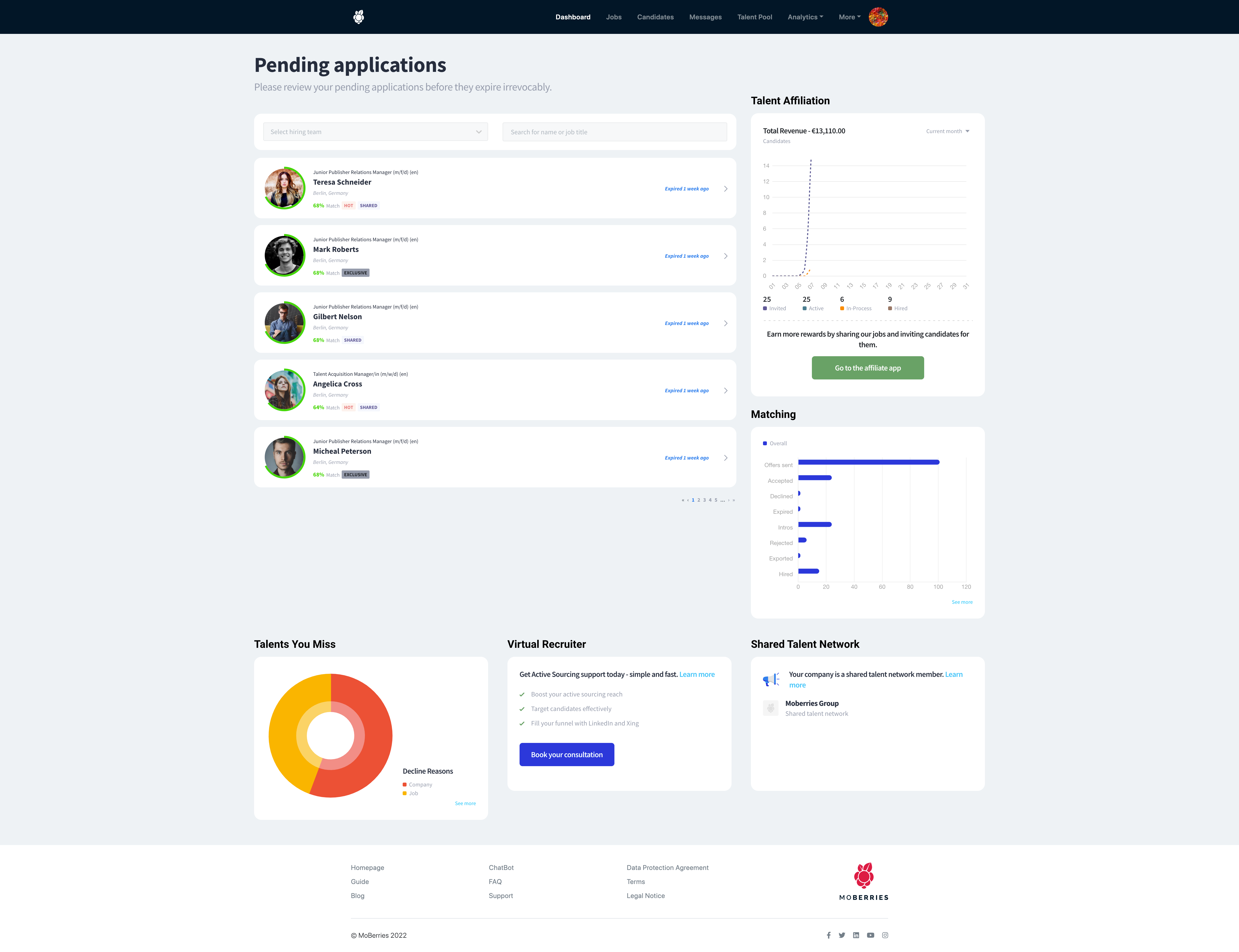 MoBerries screenshot: Your personal MoBerries Dashboard: Oversee your incoming applications and keep track of your recruiting performance.