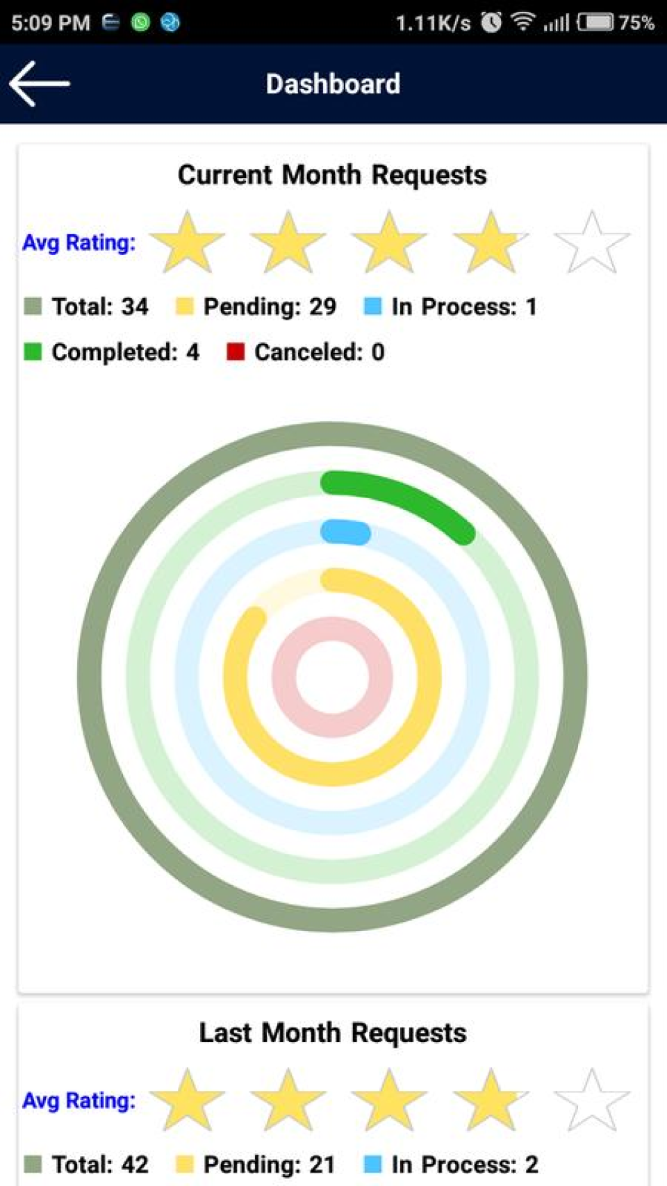 ePMS ERP Software - 2