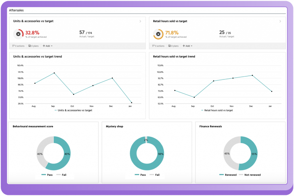 Loop Software - Loop dashboard