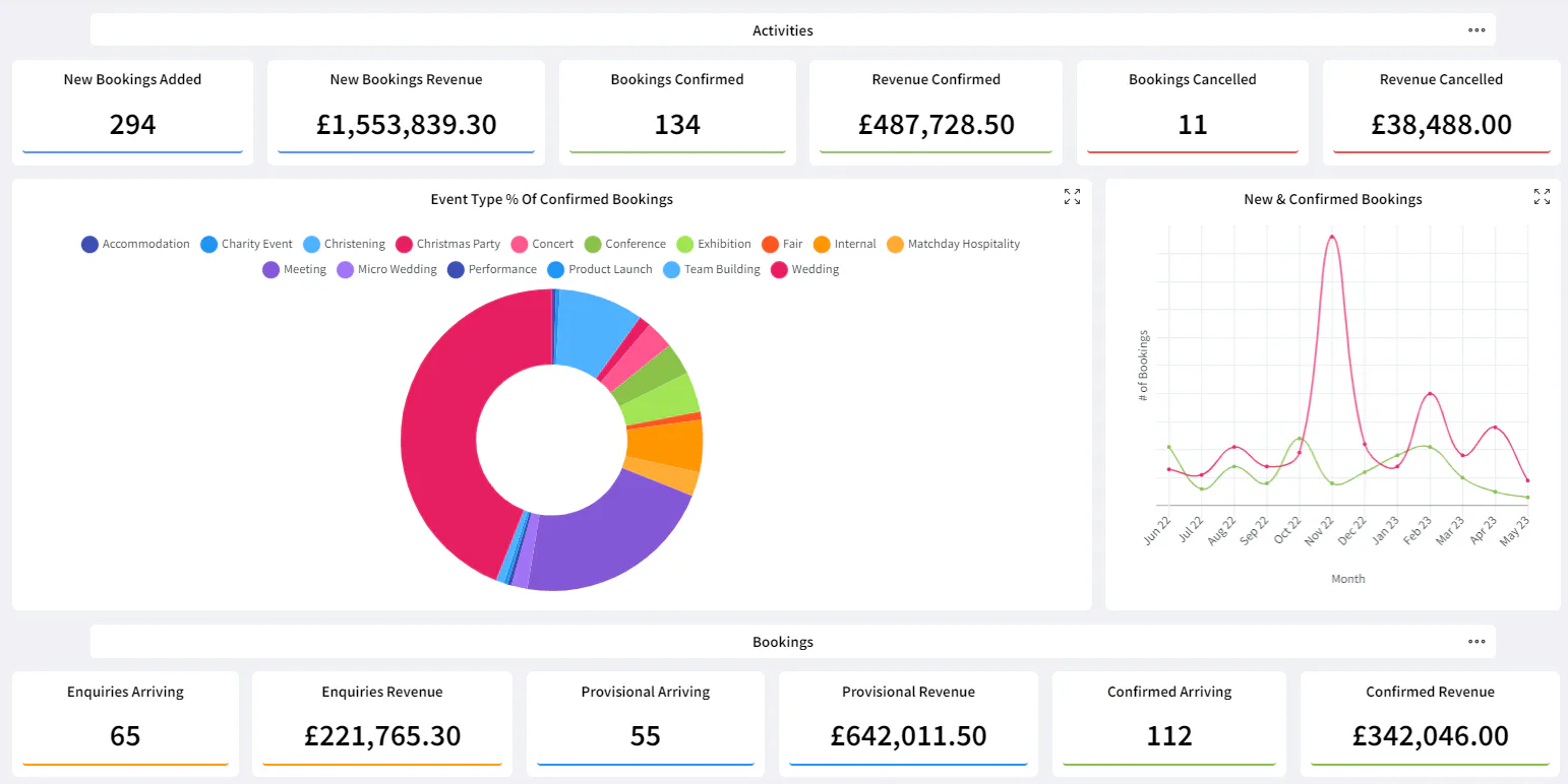 events500i Pricing, Cost & Reviews - Capterra UK 2026