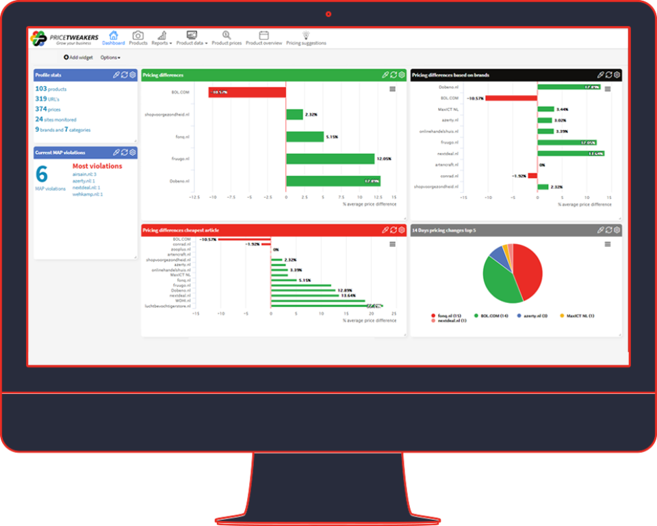 PriceTweakers Software - 3