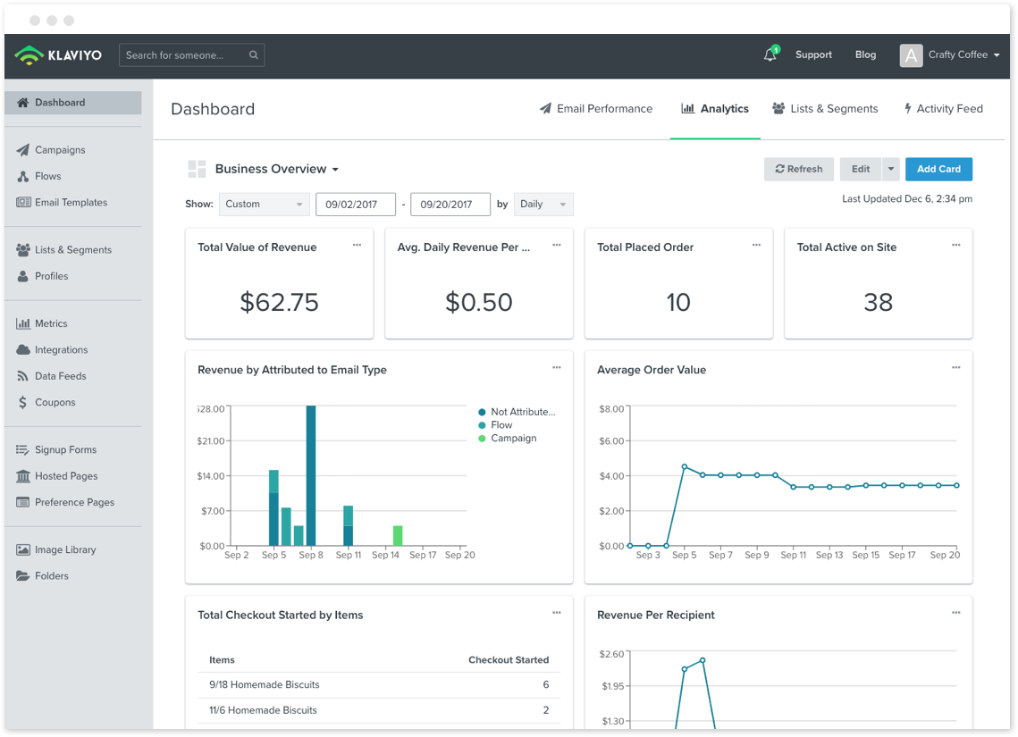 Klaviyo Dashboard—measure the performance of your marketing campaigns