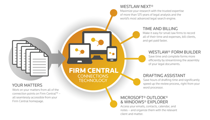 Firm Central Software - 3