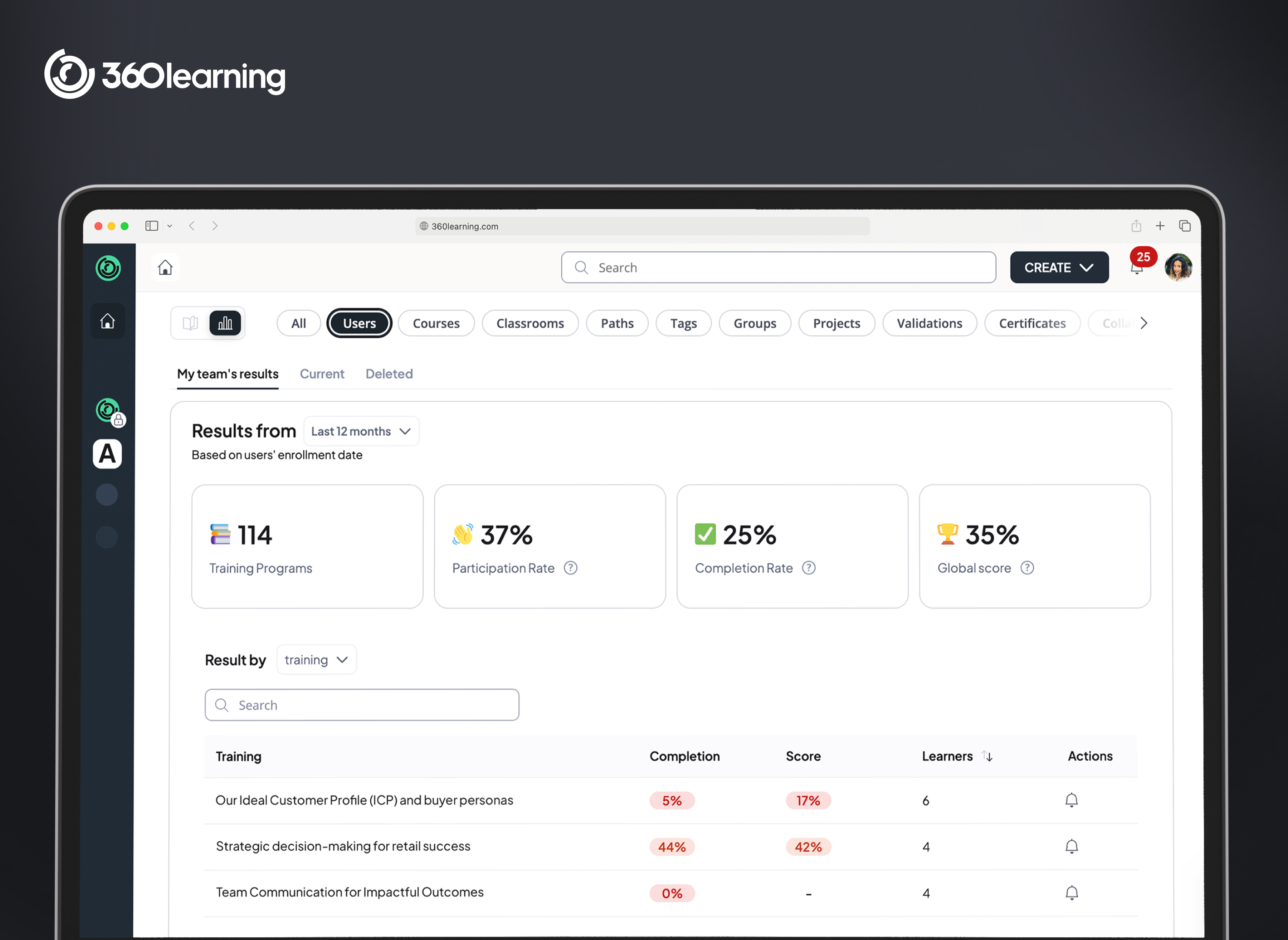 360Learning Software - Optimize tracking and custom your reporting to measure impact.