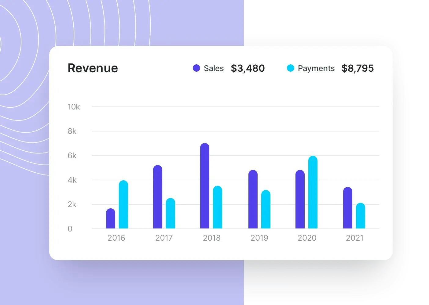 Wafeq Software - Track your sales, expenses and cash flow.