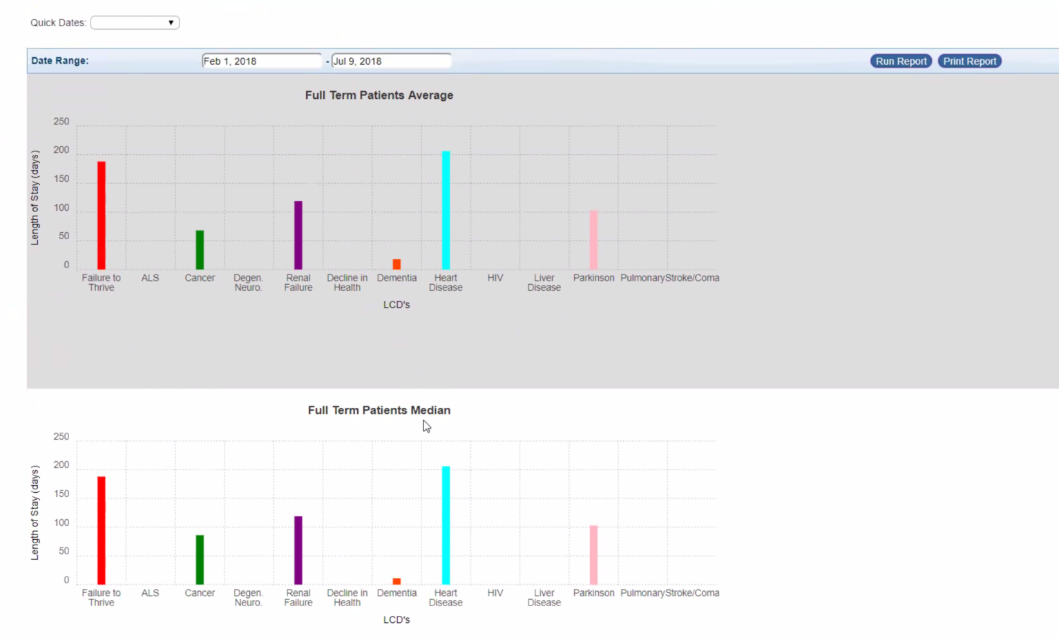 Comprehensive reports provide real-time insight