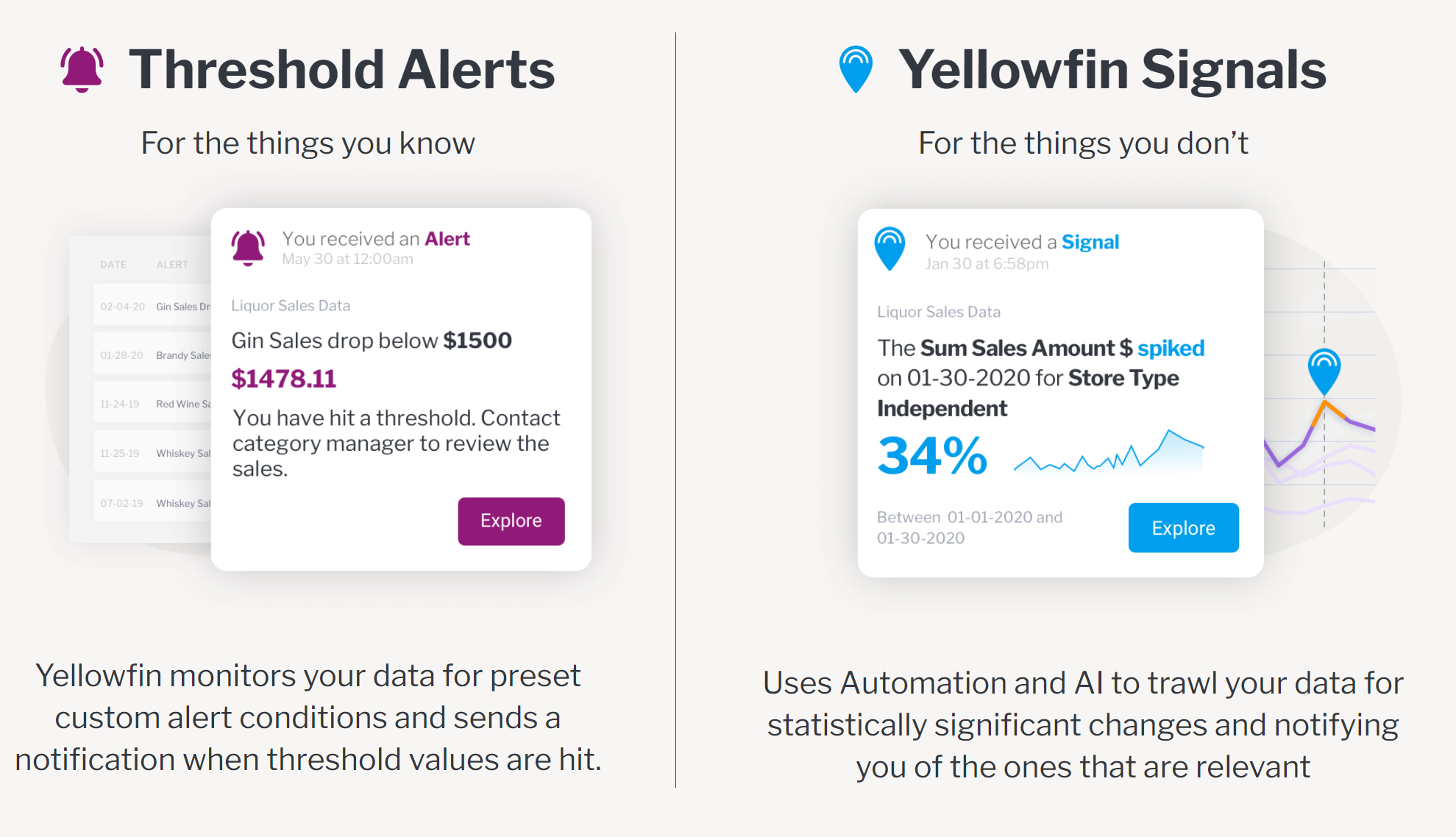 Yellowfin Software 2021 Reviews, Pricing & Demo