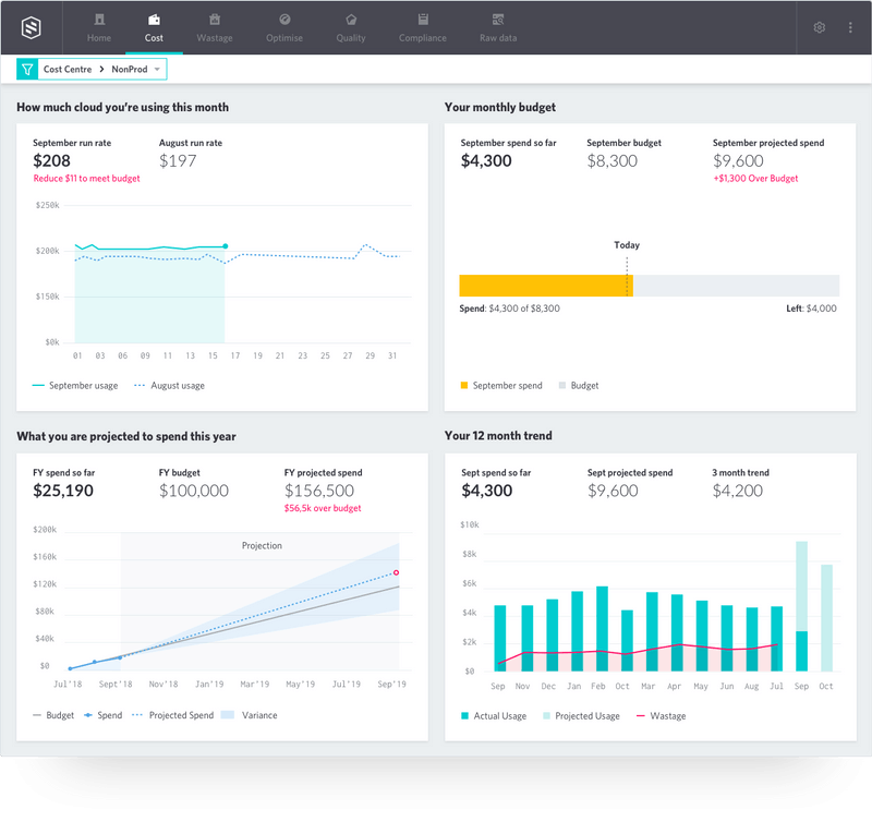Track and manage spend in AWS with data visualization tools for cloud cost management in STAX